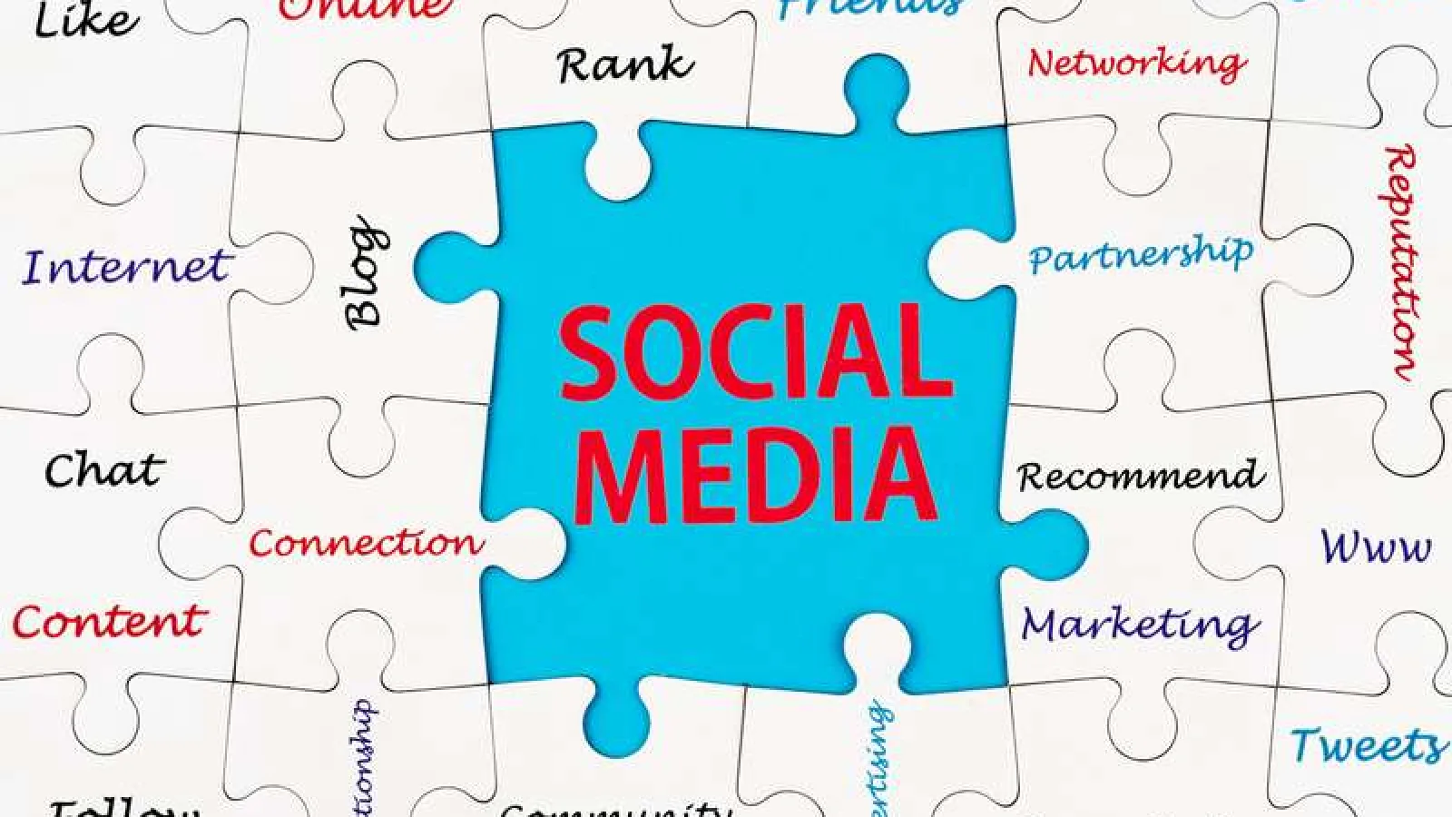 Tendencias del Social Media