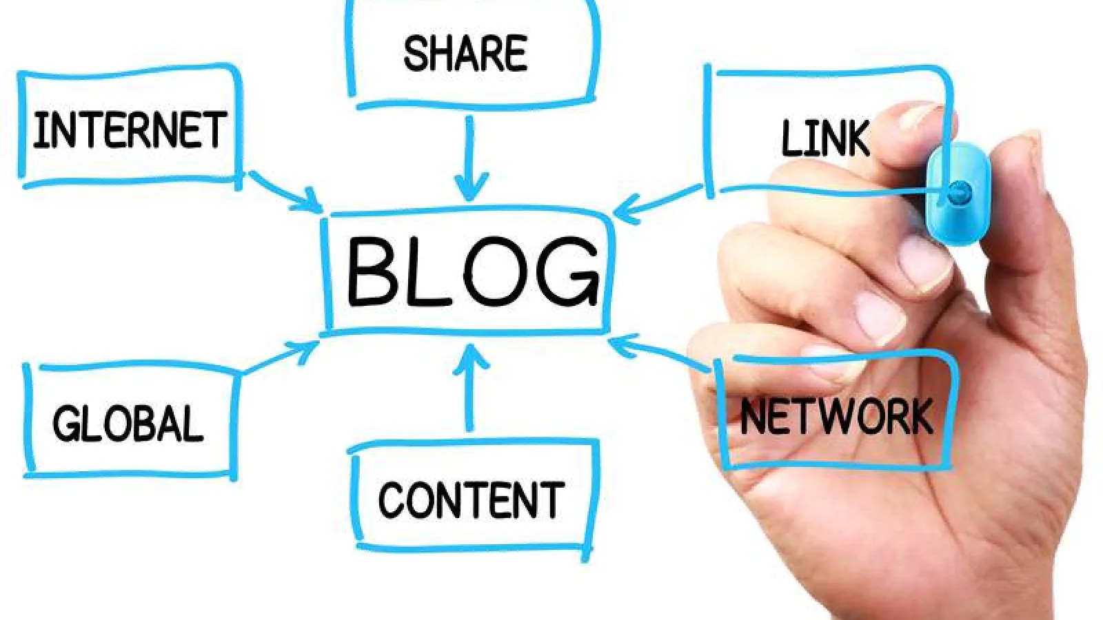 21 estrategias para atraer tráfico a tu Blog Pt.2