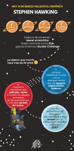 infografia-stephen-hawking