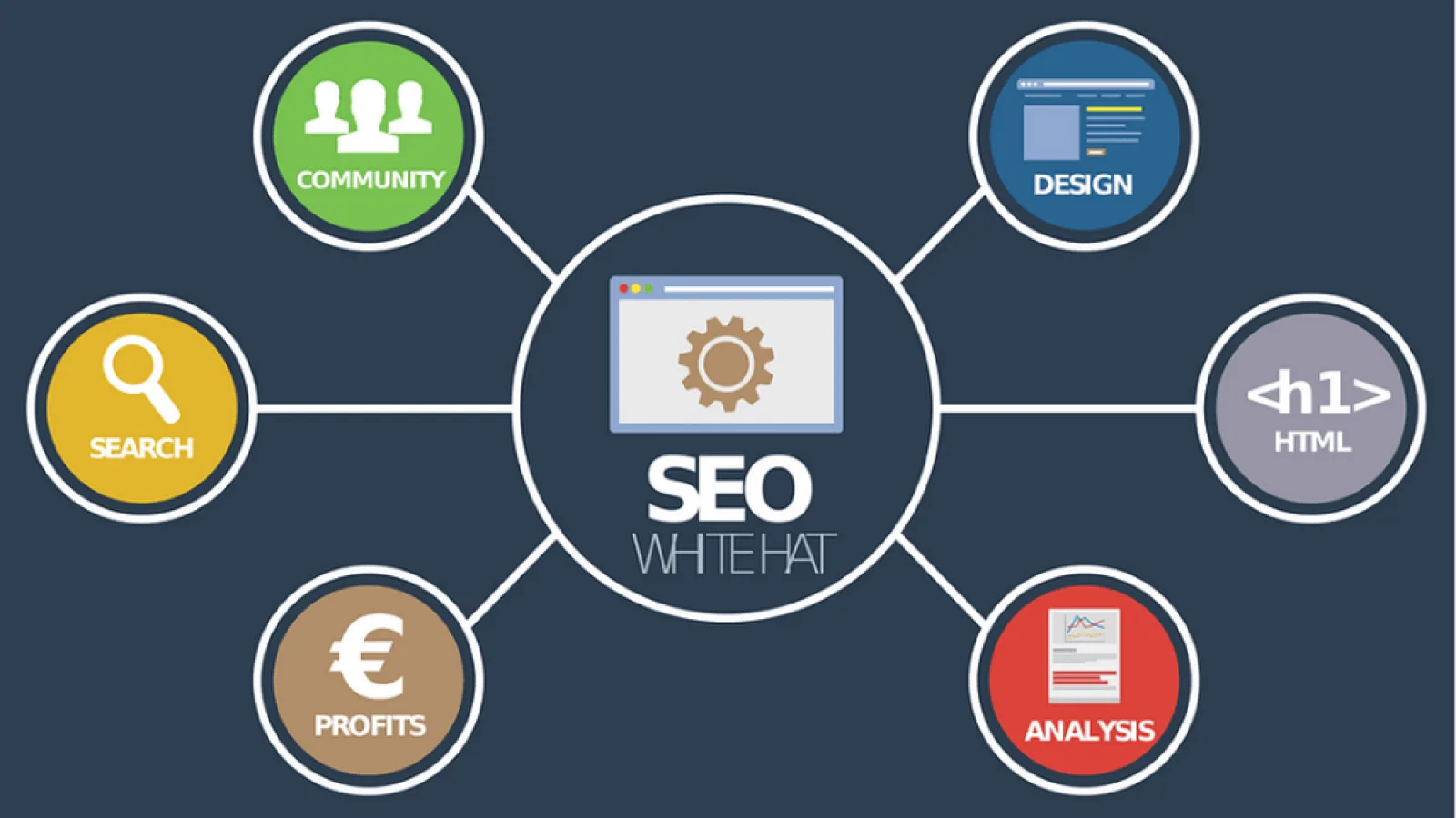 ¿Por qué tu negocio necesita SEO?