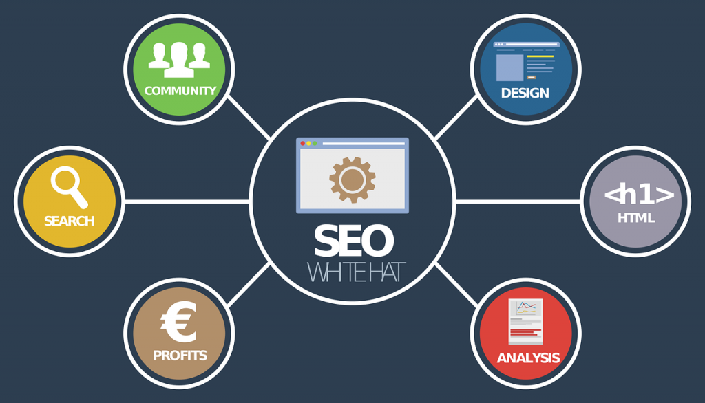 ¿Cuál es la importancia del White Hat en SEO?