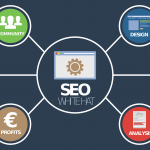 Creación de contenidos
