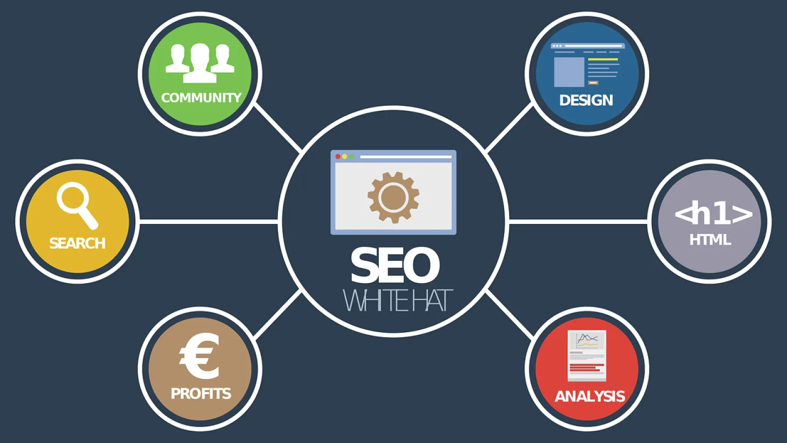 ¿Cuál es la importancia del White Hat en SEO?