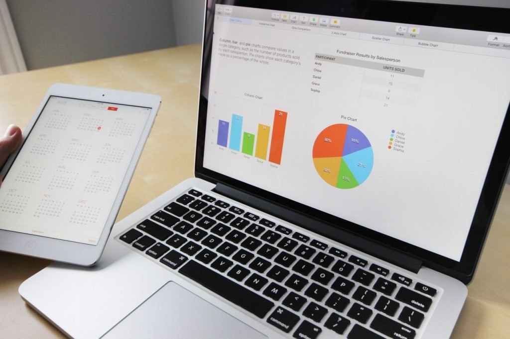 ¿Qué son los KPI y cómo medirlos?