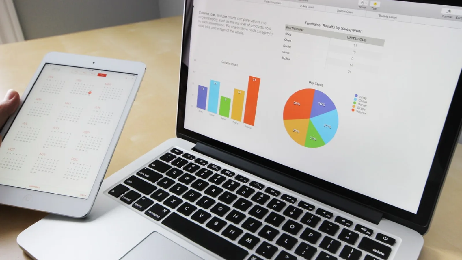¿Qué son los KPI y cómo medirlos?