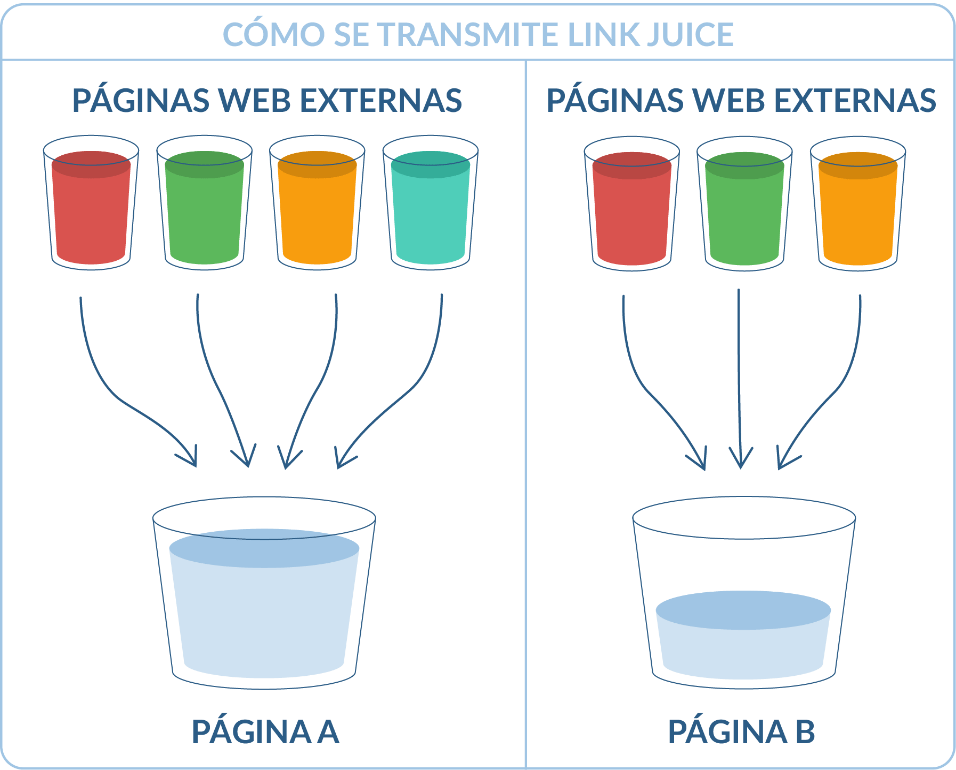 buscadores web