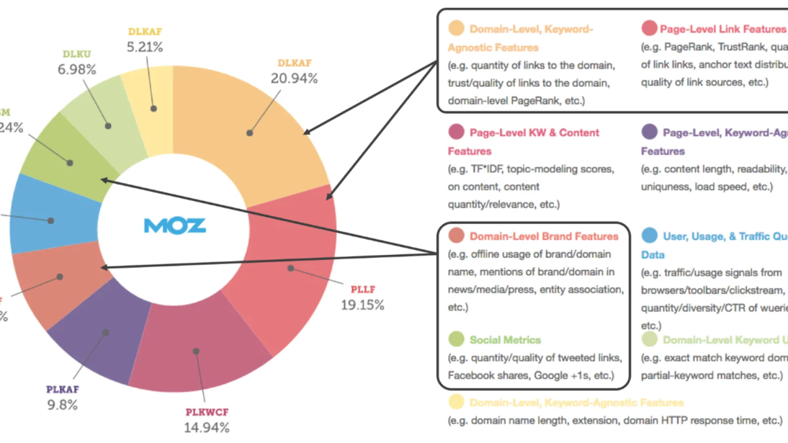 ¿Qué es el SEO Off Page? – Guía completa