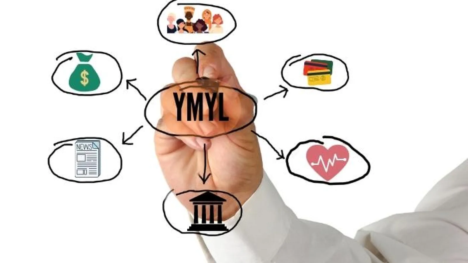 ¿Qué se requiere para posicionar las páginas YMYL?