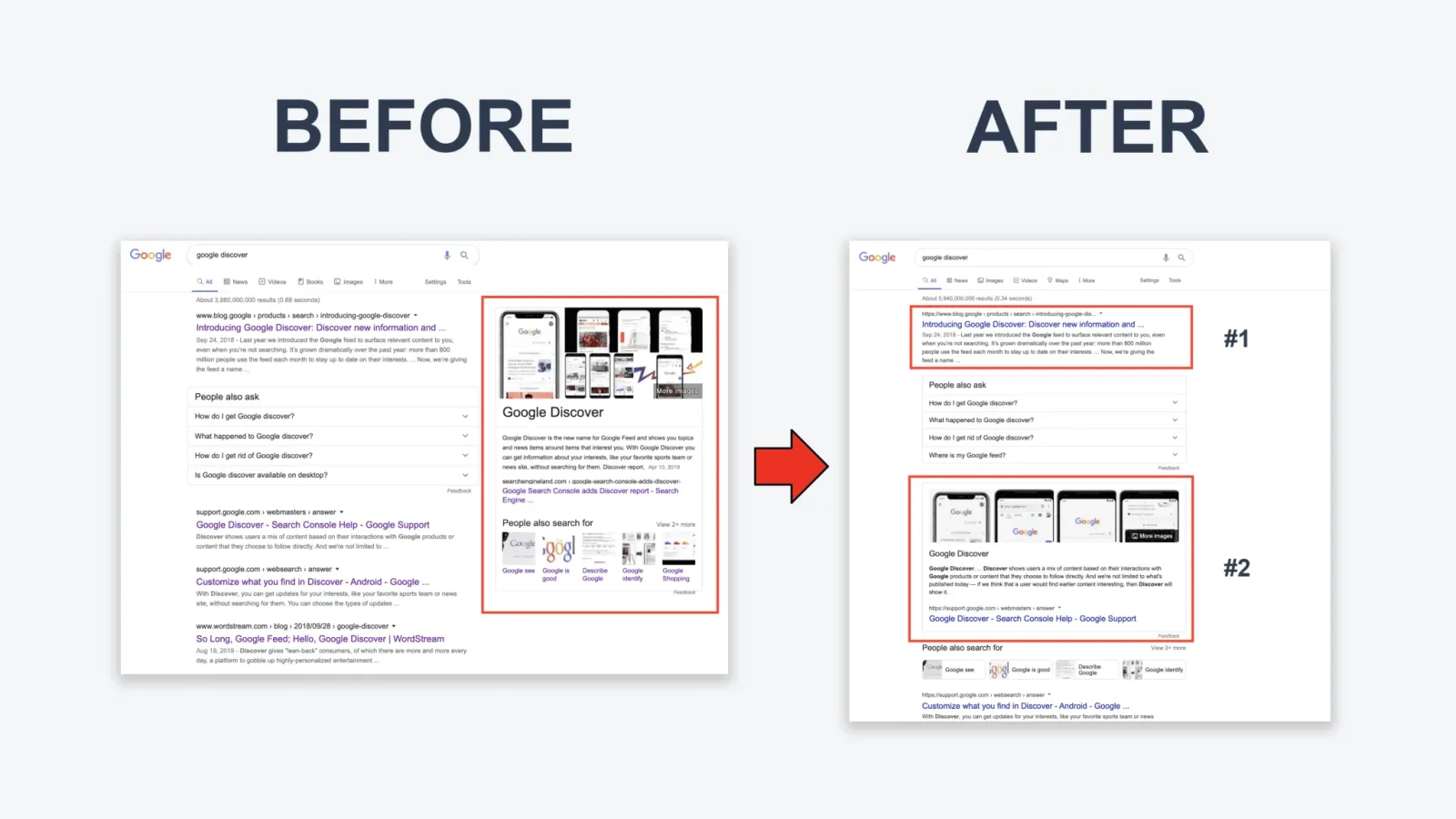 El poder de los snippets destacados para su ecommerce