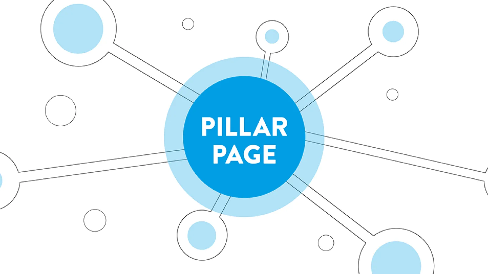 Autoridad Tópica: Cómo diseñar Pillar Pages para la búsqueda conversacional