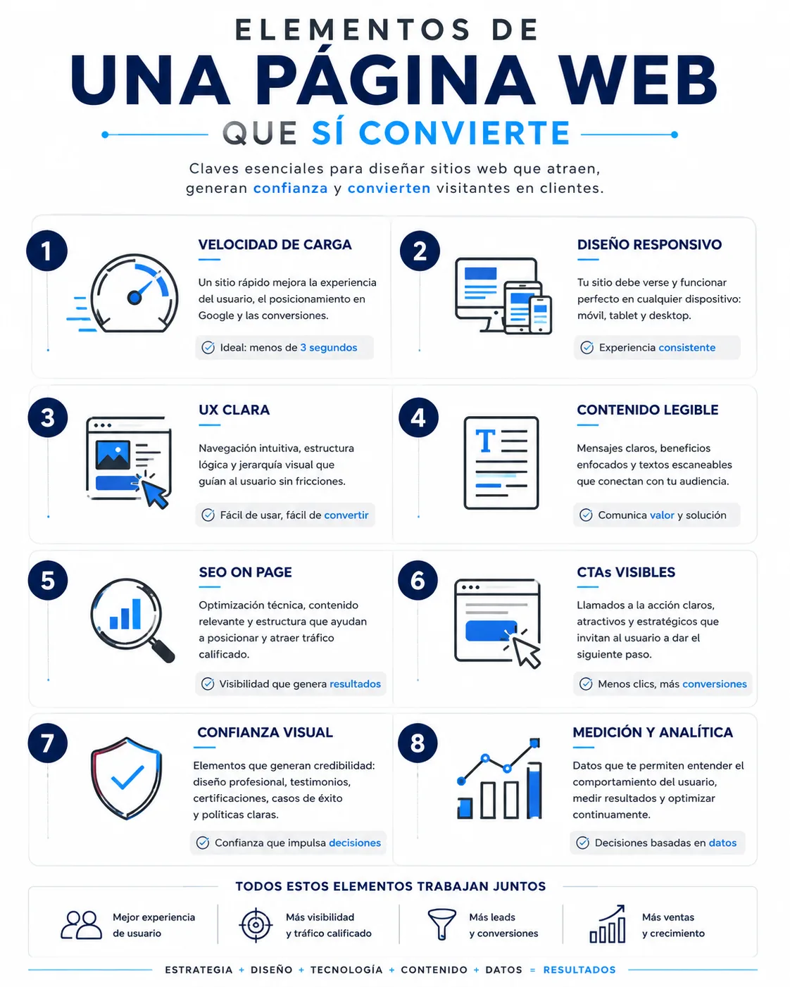Diseño de páginas web profesionales para captar clientes y mejorar tu presencia digital