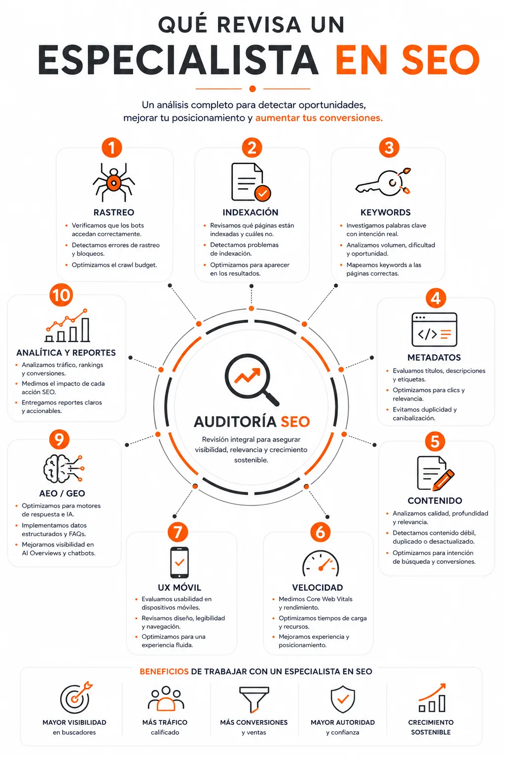 Especialista en SEO para mejorar tu posicionamiento orgánico y atraer clientes desde Google - Diseño y Optimización Online Especialista en SEO para mejorar tu posicionamiento orgánico y atraer clientes desde Google