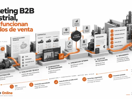 agencias-marketing-digital