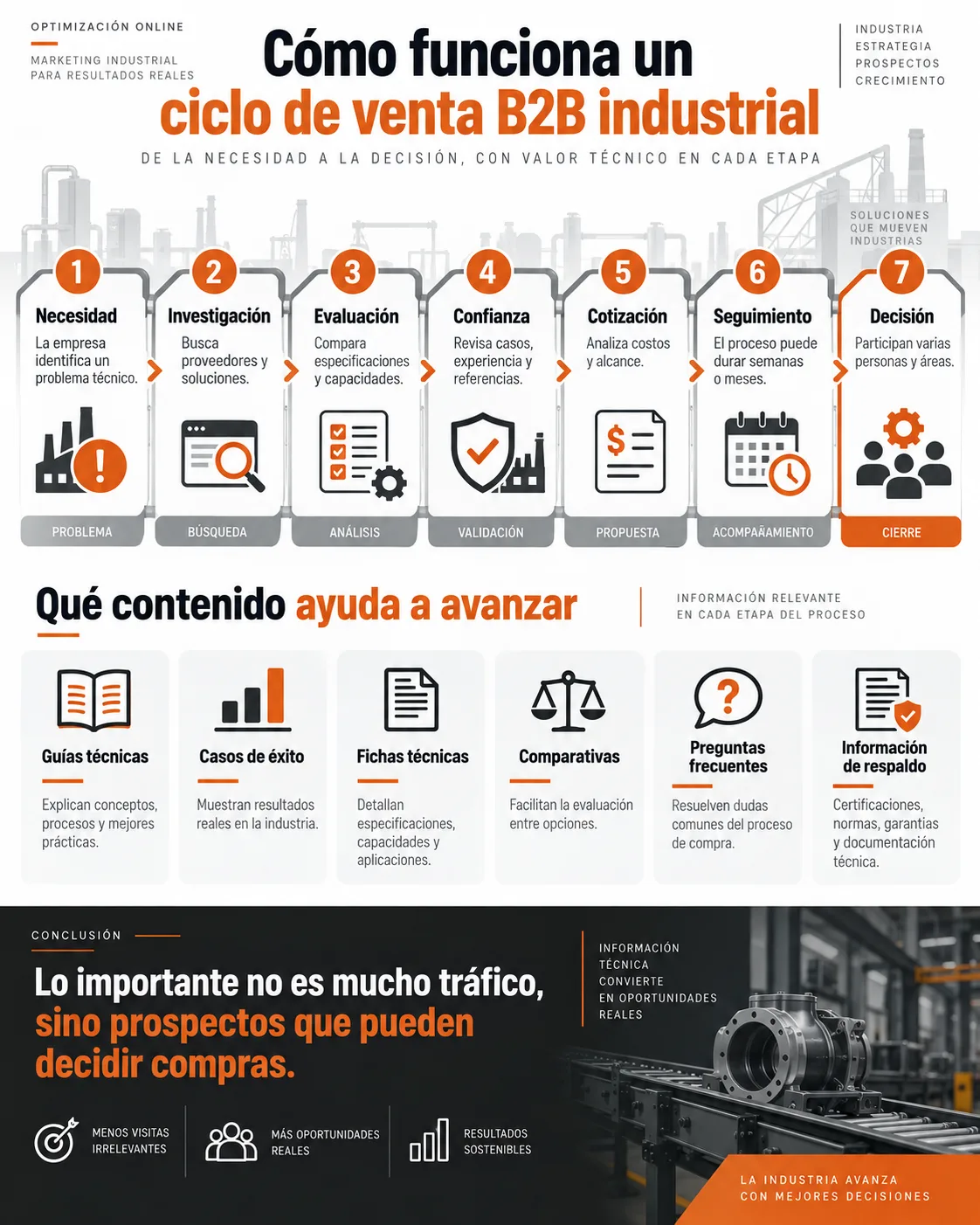 agencias de marketing digital