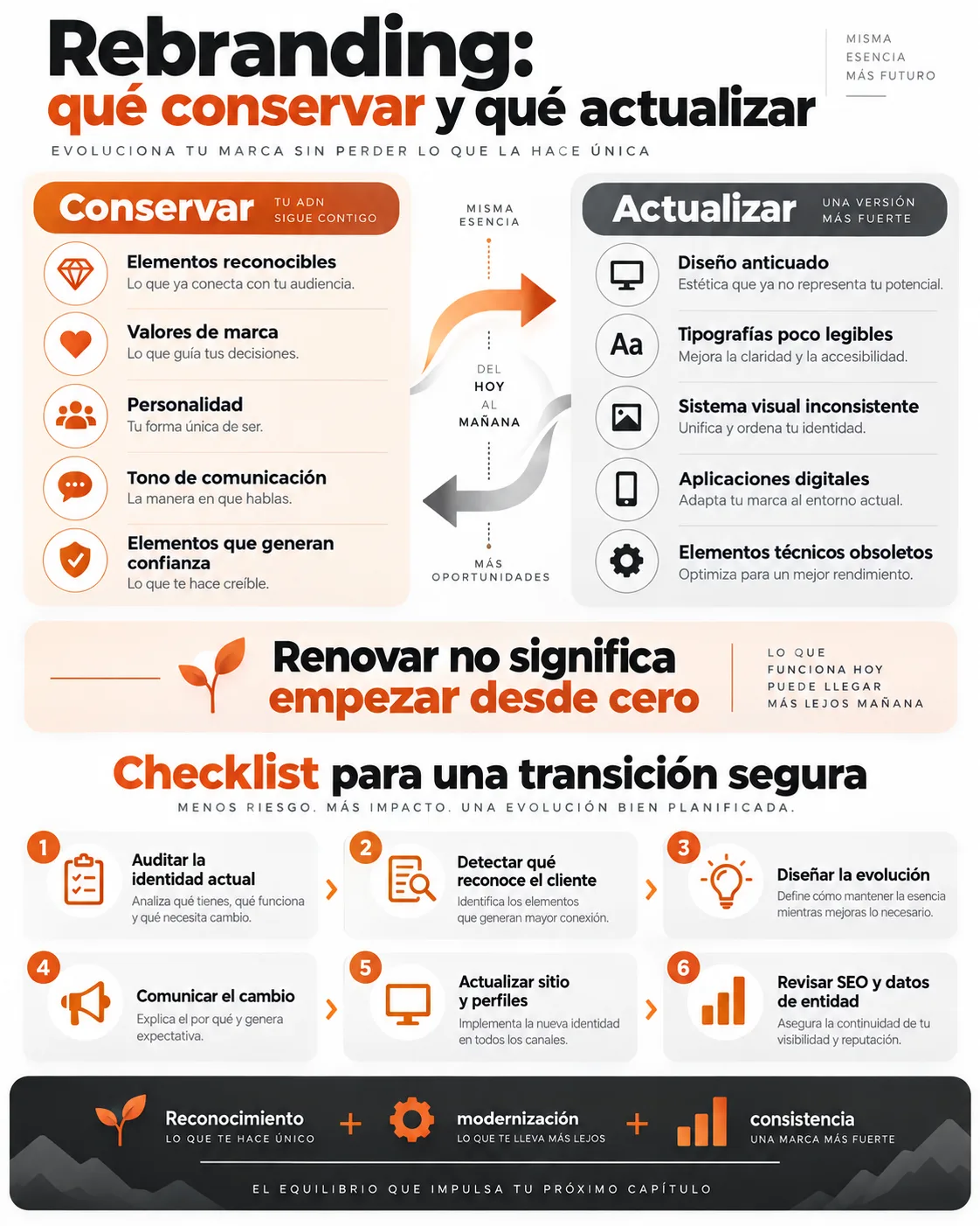 Rebranding sin perder clientes, qué cambiar y qué conservar de tu marca - Diseño y Optimización Online Rebranding sin perder clientes, qué cambiar y qué conservar de tu marca