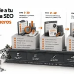Qué exigirle a tu especialista SEO en los primeros 90 días - Diseño y Optimización Online Qué exigirle a tu especialista SEO en los primeros 90 días