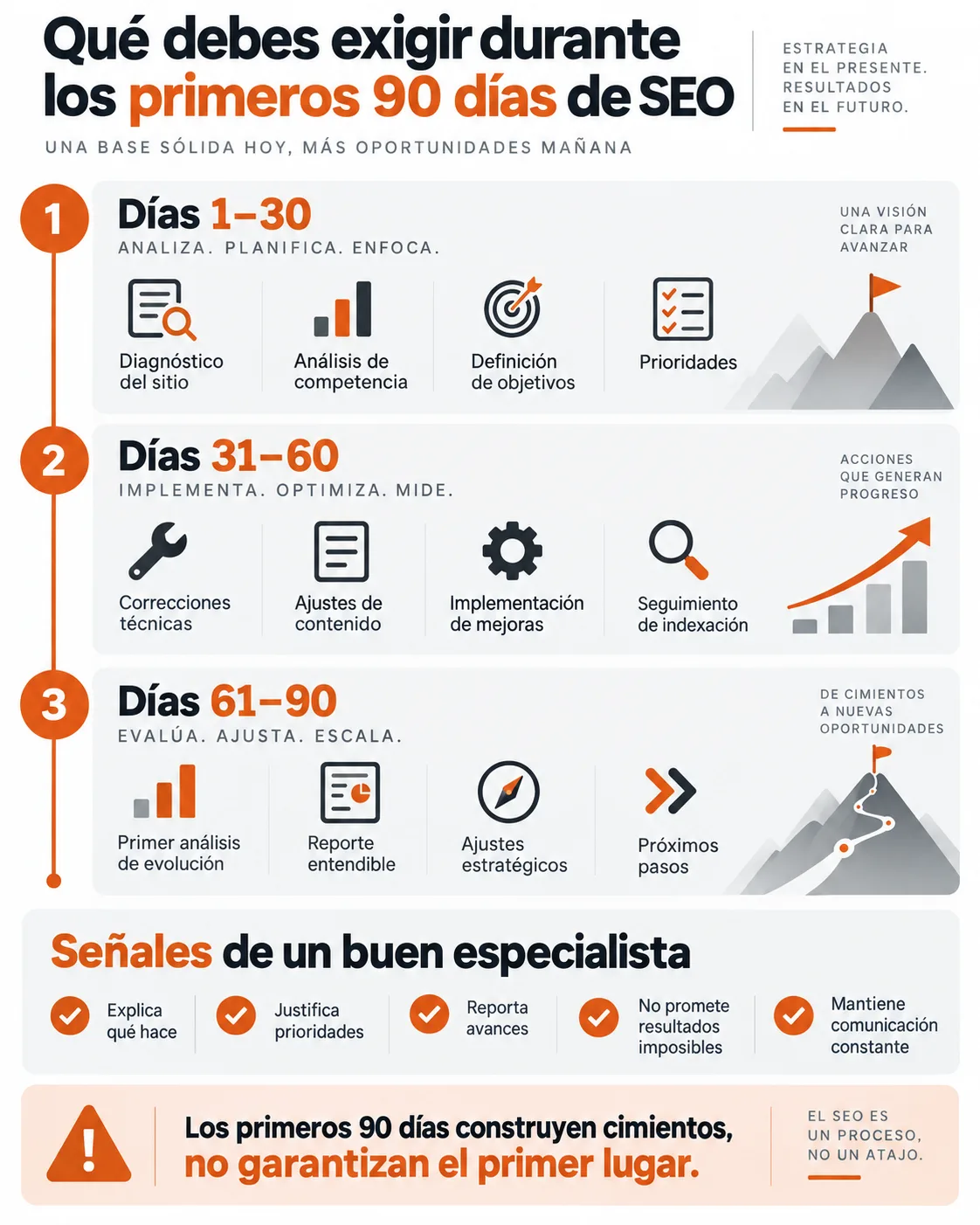 Qué exigirle a tu especialista en SEO en los primeros 90 días