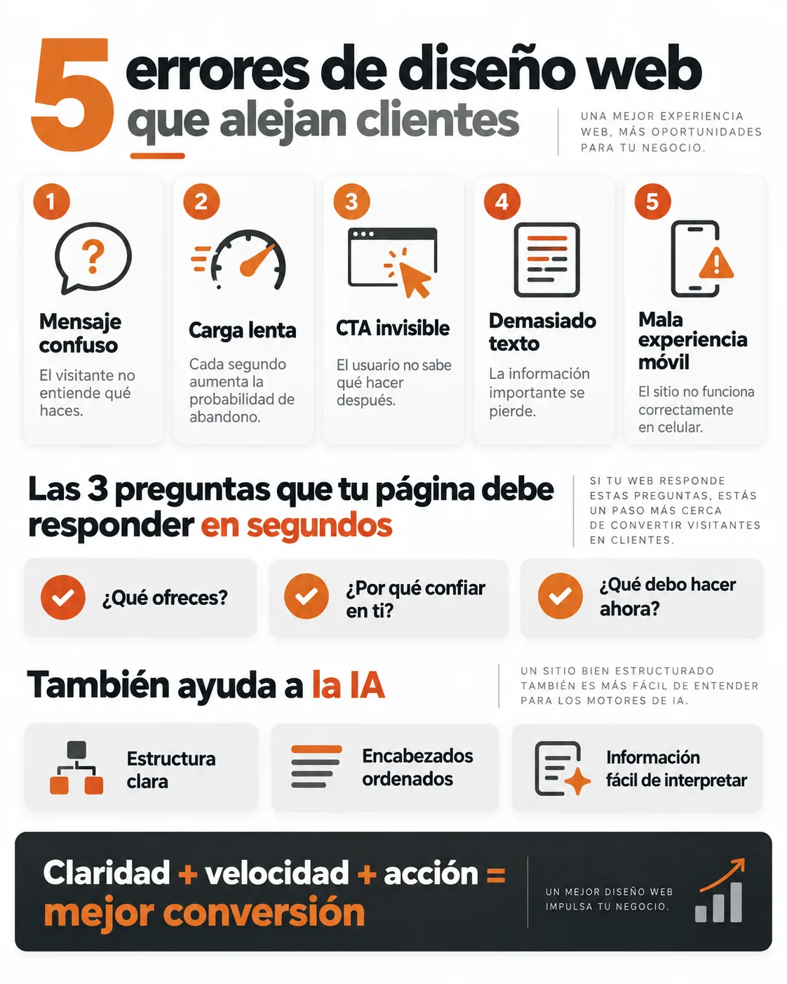 ¿Cómo identificar si los errores de tu página web están alejando a tus clientes? - Diseño y Optimización Online ¿Cómo identificar si los errores de tu página web están alejando a tus clientes?