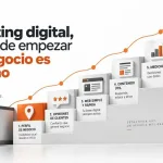 Marketing digital, por dónde empezar si tu negocio es pequeño - Diseño y Optimización Online Marketing digital, por dónde empezar si tu negocio es pequeño