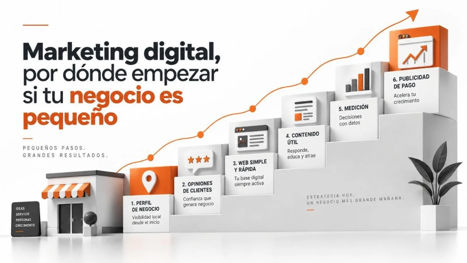 Marketing digital, por dónde empezar si tu negocio es pequeño