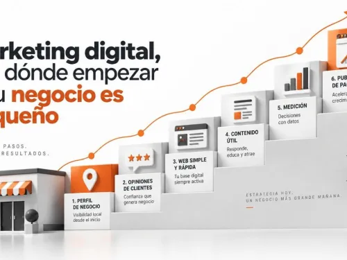 Marketing digital, por dónde empezar si tu negocio es pequeño