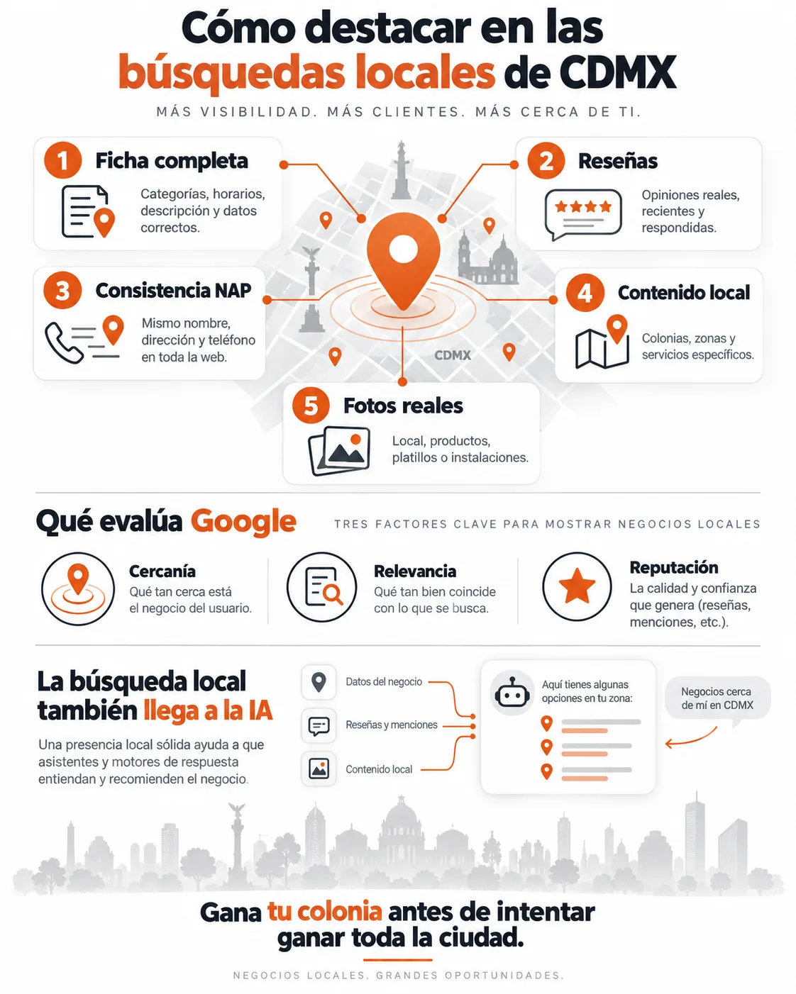 SEO local para restaurantes y comercios de CDMX - Diseño y Optimización Online SEO local para restaurantes y comercios de CDMX