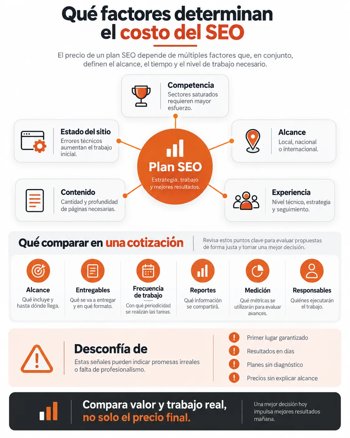 ¿Podemos hablar de costos reales del SEO en México? - Diseño y Optimización Online Podemos hablar de costos reales de Agencia SEO en México?