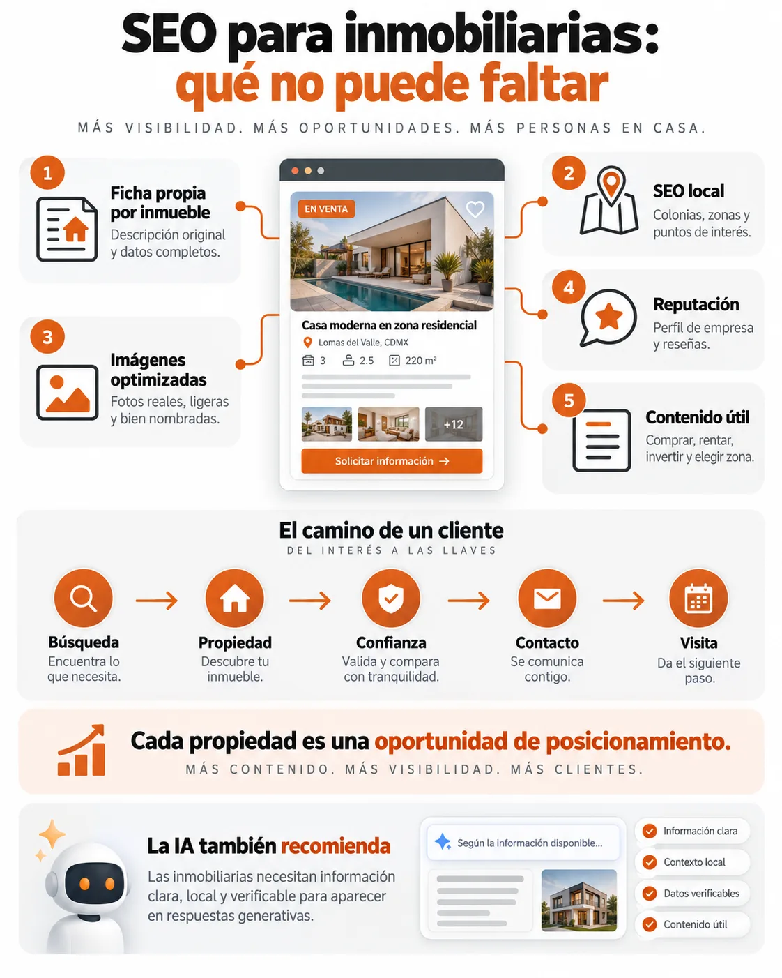 SEO en México para inmobiliarias, cómo captar a quien busca una casa en línea - Diseño y Optimización Online SEO en México para inmobiliarias, cómo captar a quien busca una casa en línea