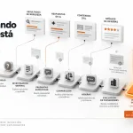 &iquest;Sabes cuándo tu cliente está listo para comprar?