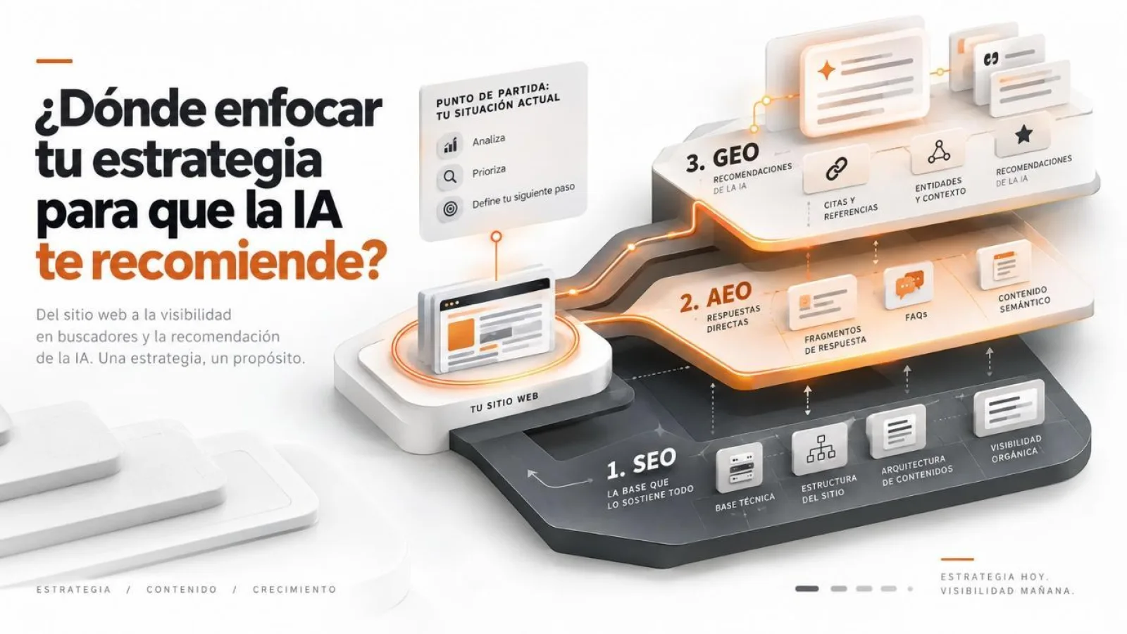 Especialista SEO: ¿Dónde enfocar tu estrategia para que la IA te recomiende?