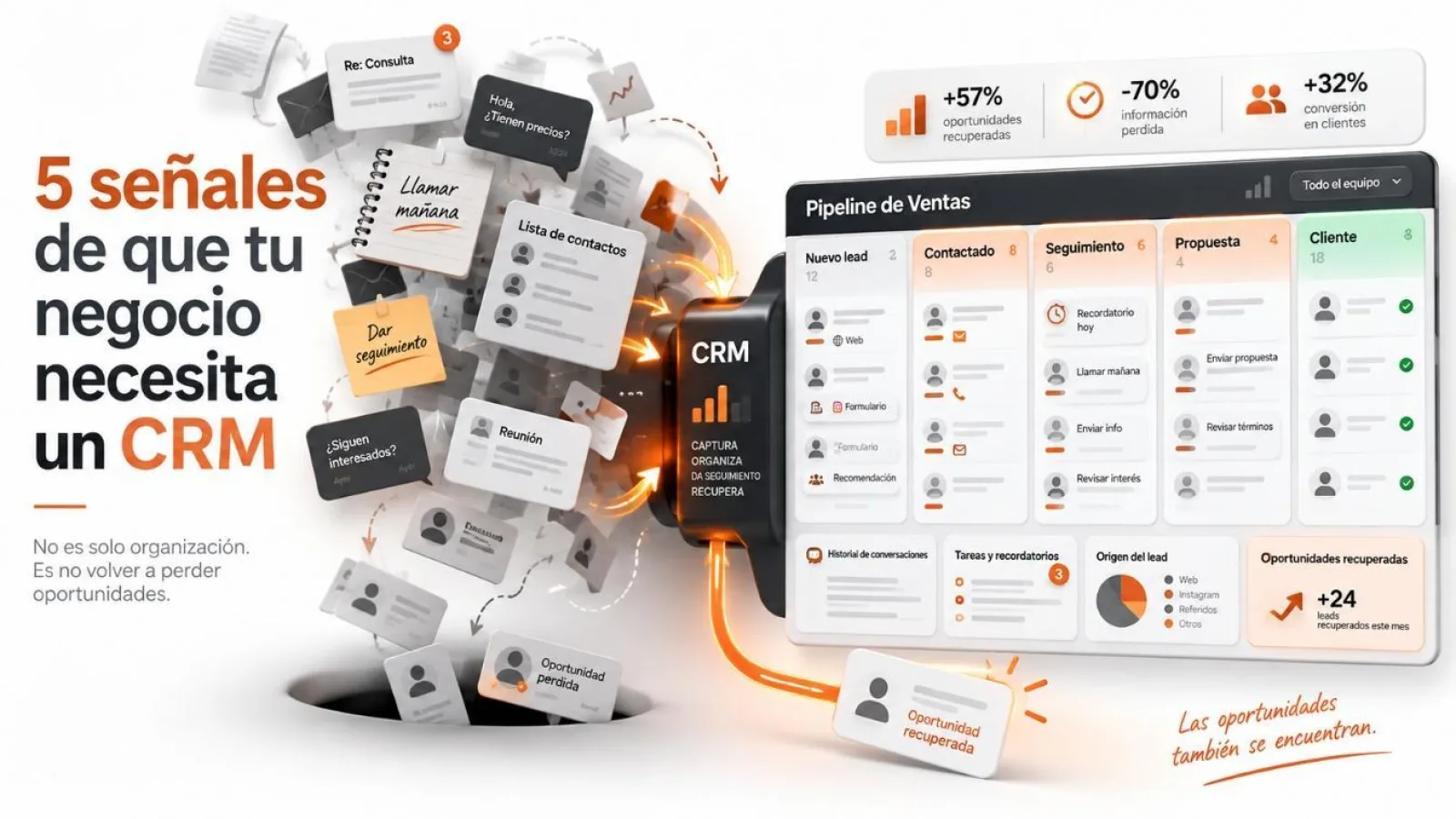 5 señales de que tu negocio necesita un CRM
