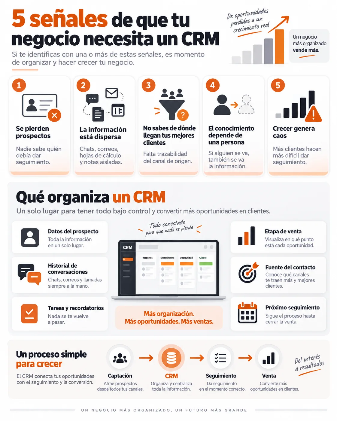 5 señales de que tu negocio necesita un CRM - Diseño y Optimización Online 5 señales de que tu negocio necesita un CRM