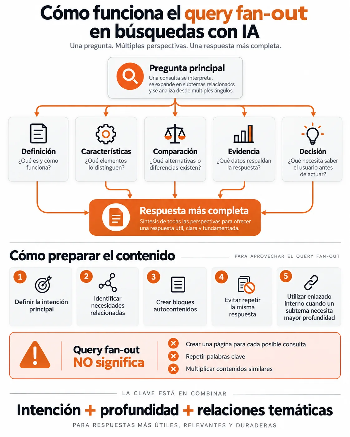 Generative Engine Optimization: cómo aprovechar el query fan-out - Diseño y Optimización Online Generative Engine Optimization: cómo aprovechar el query fan-out