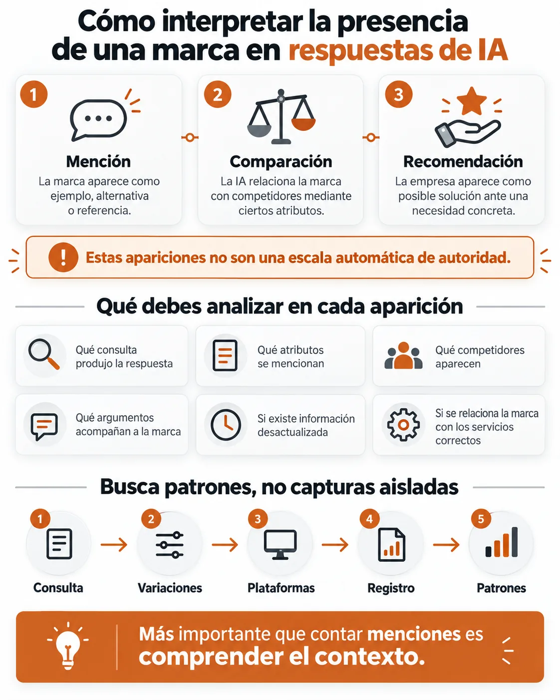 Generative Engine Optimization: ¿cómo interpreta la IA su marca? - Diseño y Optimización Online Generative Engine Optimization: ¿cómo interpreta la IA su marca?