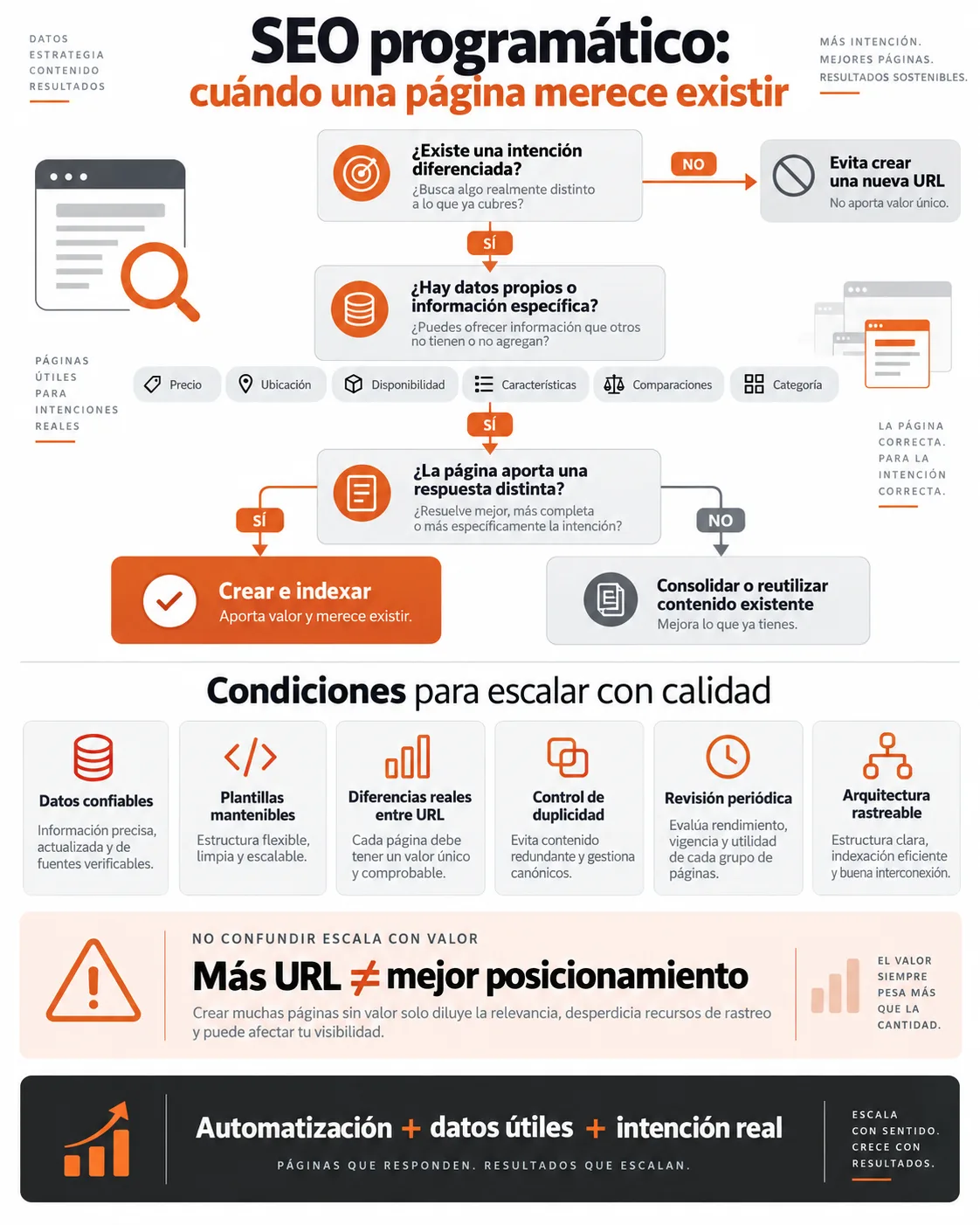 Posicionamiento SEO: cómo escalar con SEO programático - Diseño y Optimización Online Posicionamiento SEO: cómo escalar con SEO programático