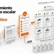 Posicionamiento SEO: cómo escalar con SEO programático