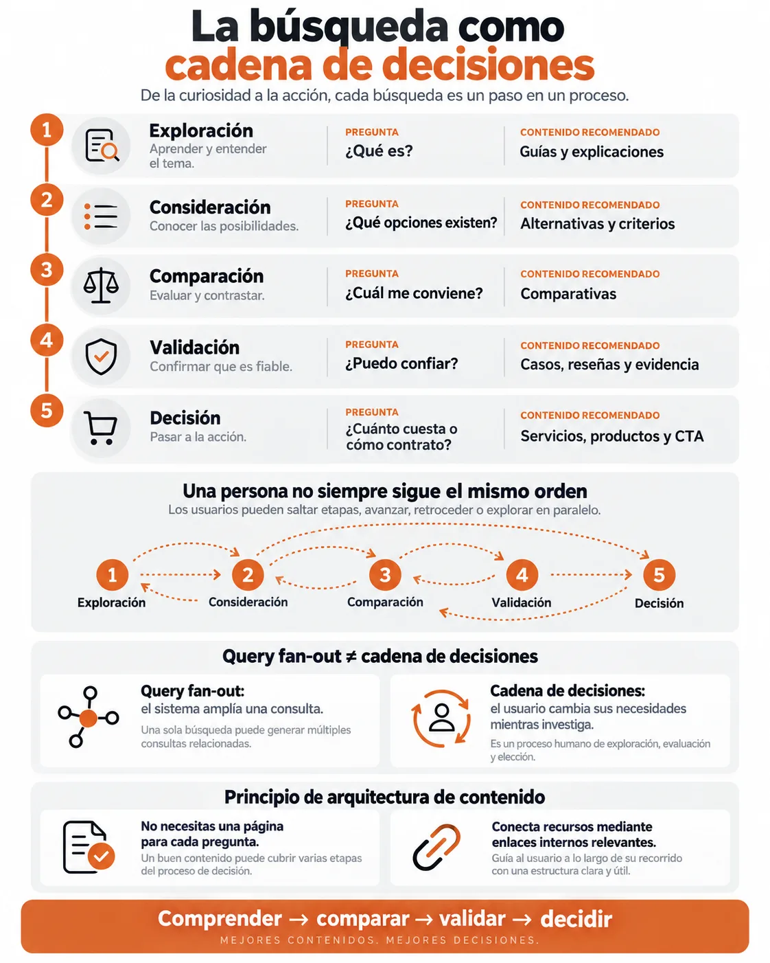 SEO en México: la búsqueda como cadena de decisiones - Diseño y Optimización Online SEO en México: la búsqueda como cadena de decisiones