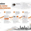 SEO en México: la búsqueda como cadena de decisiones